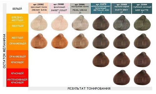 .2 Краска для волос тонирующая гелевая фиалковый Professional Pure Toners Yellow 100 мл