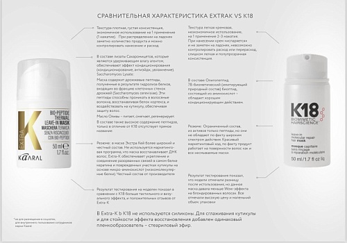 Термомаска для волос несмываемая с биопептидами Extra K Bio-Peptide Thermal Leave In Kaaral 50 мл