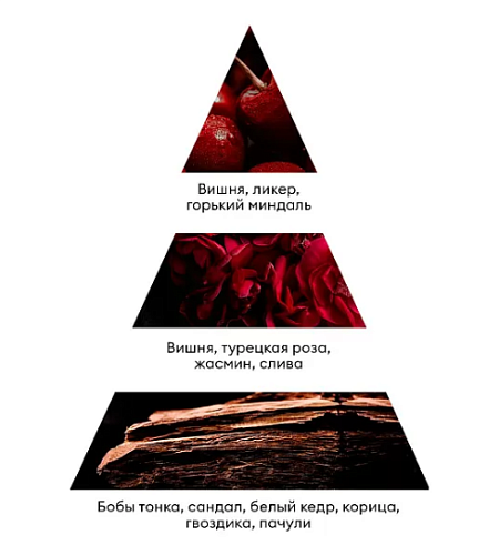 Крем-финиш для рук с мочевиной 10% аромат: вишня, миндаль, сандал Premium Perfume Runail 200 мл