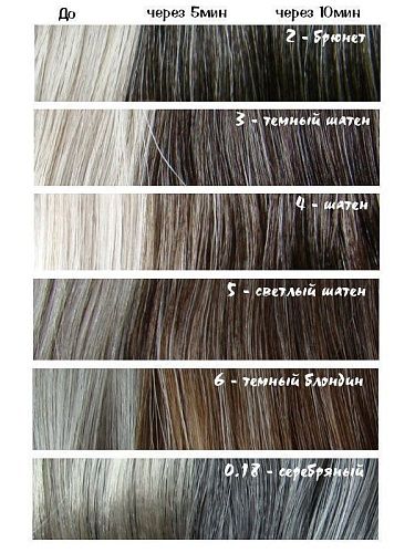 Краситель для волос безаммиачный LISAP МAN СOLOR №0.18 светло-серебристый 60 мл 