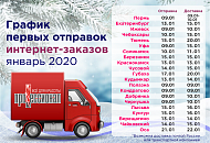 График первых доставок интернет-заказов