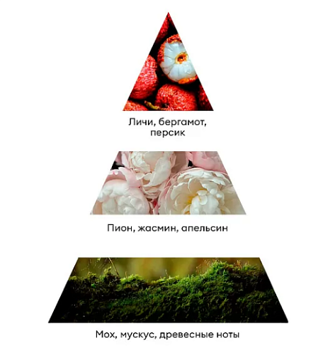 Крем-финиш для рук с мочевиной 10% аромат: мускус, пион, личи Premium Perfume Runail 200 мл